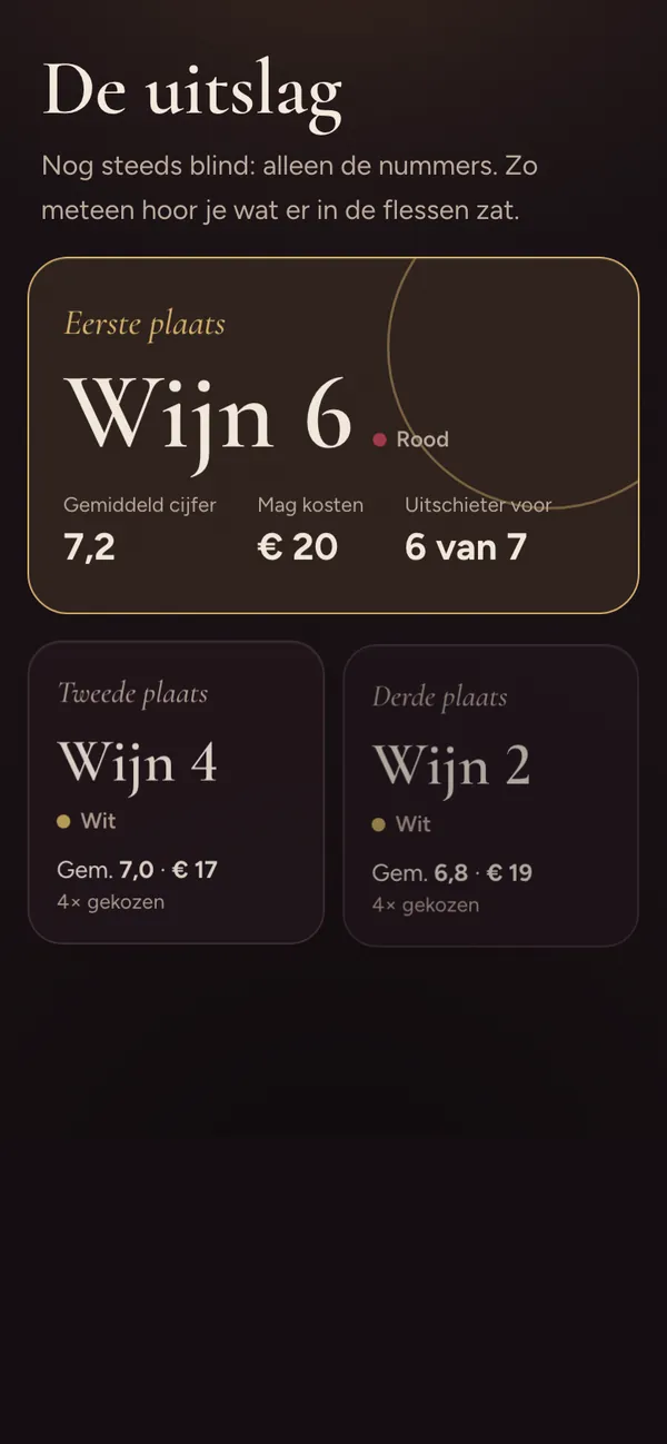 The results of the blind tasting in the app.